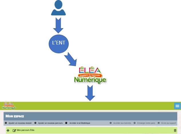 Se connecter à Éléa par l&#39;ENT