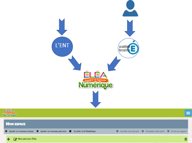 Se connecter à Éléa avec ses identifiants académiques