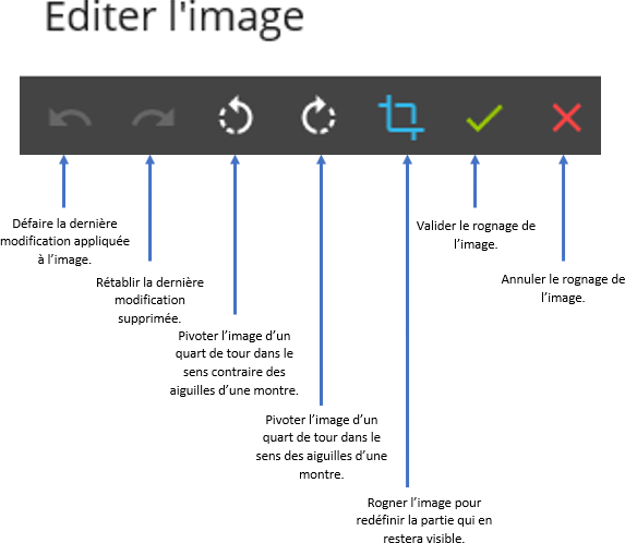 Menu d&#39;édition des images